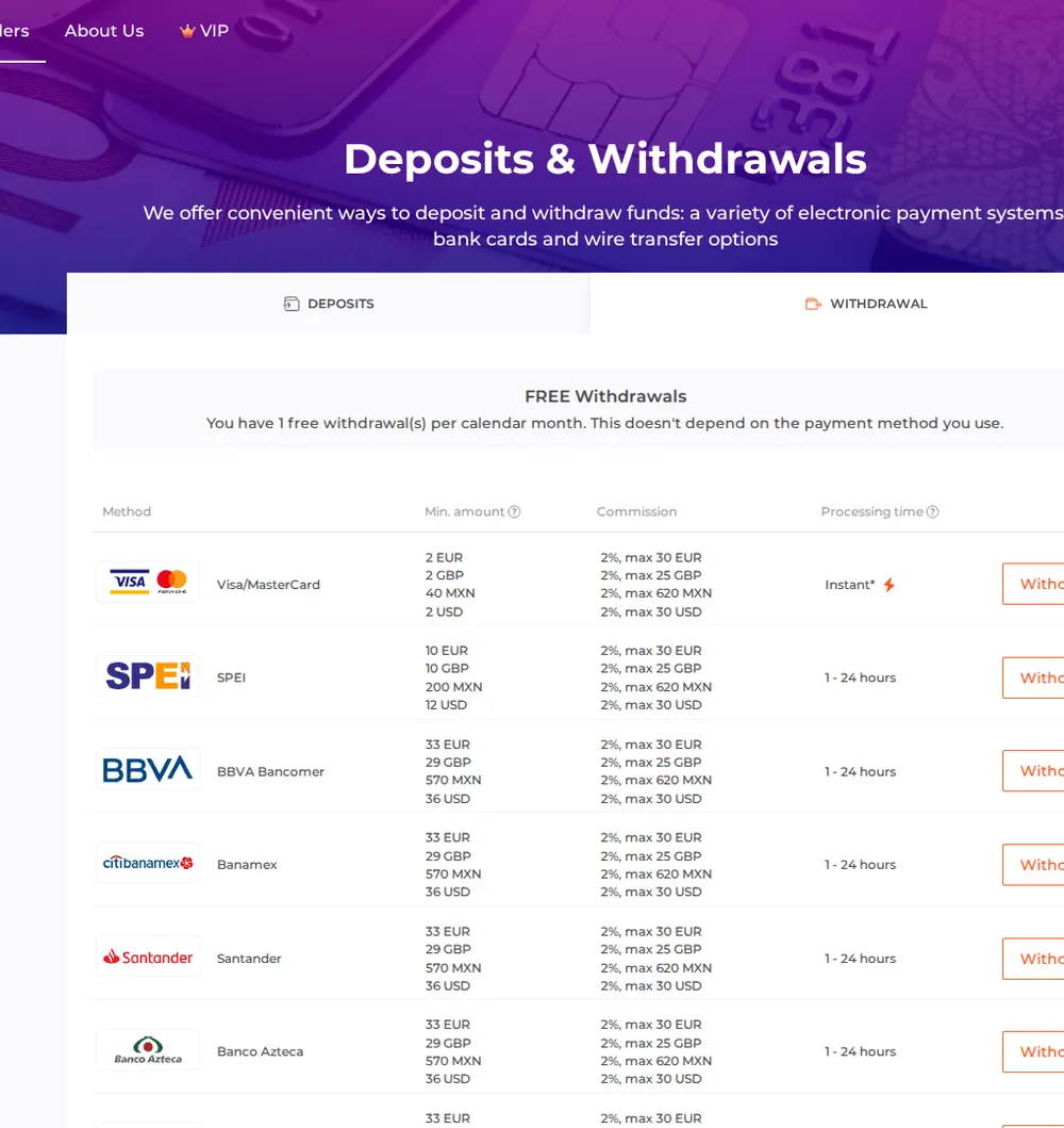 IQ Option withdrawal conditions table: 1 free withdrawal per month, then 2% up to $30