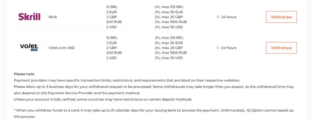 IQ Option notes: allow up to 3 business days, some withdrawals take longer, and a withdrawal to a card can take up to 21 calendar days