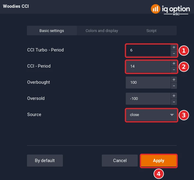 Woodies CCI dialog with CCI Turbo period 6 (1), CCI period 14 (2), Source close (3) and Apply (4)