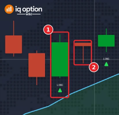 EUR/USD 5-minute candles on 29 September with IQ_WIKI_SCRIP_V1.0.1: the candle that closed at 15:55 with a LONG marker under it (1) and the candle that ends the 5-minute trade (2)