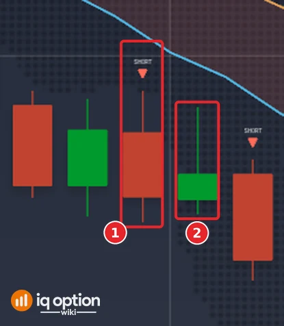 EUR/USD 5-minute candles on 30 September with IQ_WIKI_SCRIP_V1.0.1: the candle that closed at 01:00 with a SHORT marker over it (1) and the candle that ends the 5-minute trade (2)