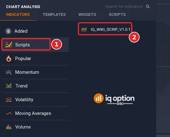 Chart analysis on the Indicators tab with the Scripts category (1) selected and the saved script IQ_WIKI_SCRIP_V1.0.1 in the list (2)