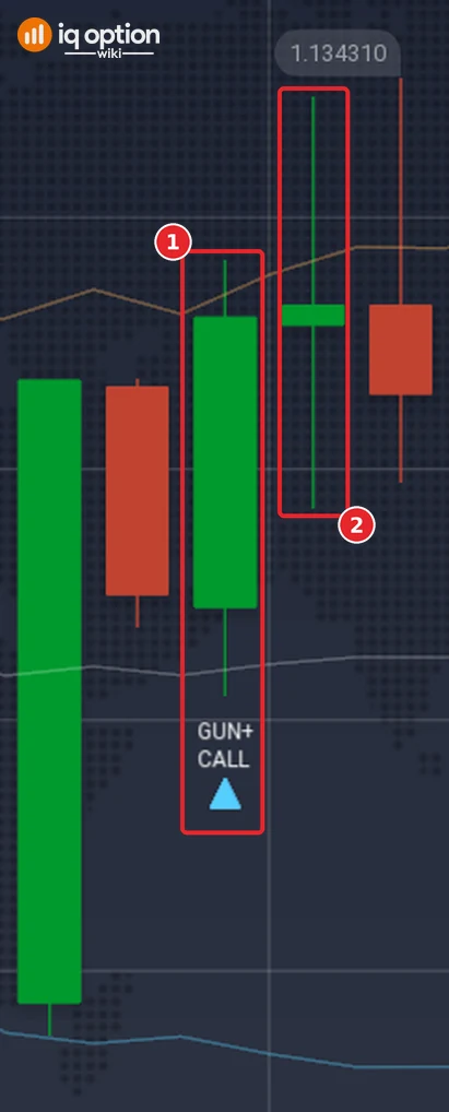 EUR/USD 5-minute candles on 29 September with IQ_WIKI_BINARY_SIGNAL_GUN_V1.1.0: the candle that closed at 22:30 with a large GUN+ CALL marker under it (1) and the candle that ends the 5-minute trade (2)