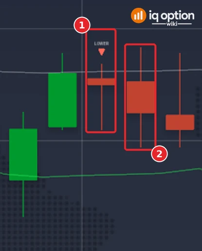 EUR/USD 5-minute candles on 29 September with IQ_WIKI_SCRIP_V1.1.0: the candle that closed at 21:35 with a LOWER marker over it (1) and the candle that ends the 5-minute trade (2)