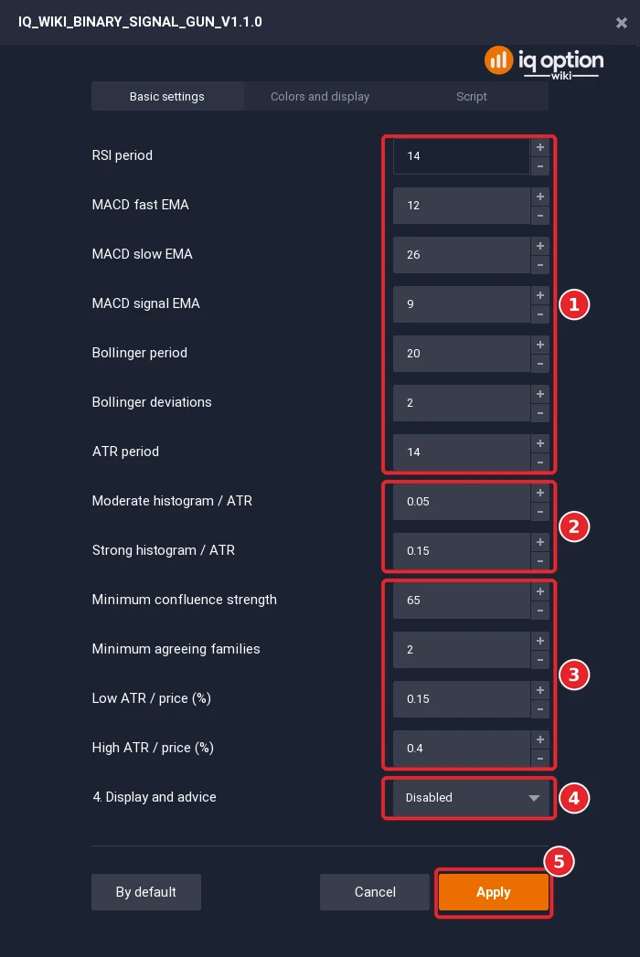 IQ_WIKI_BINARY_SIGNAL_GUN_V1.1.0 settings dialog on the Basic settings tab: the indicator inputs (1), the two MACD limits (2), the confluence and risk inputs (3), the Display and advice list (4) and the Apply button (5)